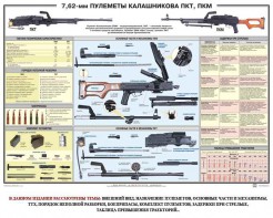 Плакат "7,62-мм пулеметы Калашникова ПКТ, ПКМ" - fgospostavki.ru - Артёмовский