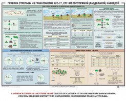 Плакат "Правила стрельбы из гранатометов АГС-17, СПГ-9 полупрямой (раздельной) наводкой" - fgospostavki.ru - Артёмовский