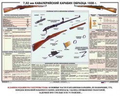 Плакат "7,62-мм кавалерийский карабин образца 1938 г." - fgospostavki.ru - Артёмовский