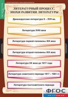 Комплект таблиц. Литература 9 класс. - fgospostavki.ru - Артёмовский