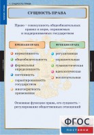 Комплект таблиц. Правоведение. Теория права. - fgospostavki.ru - Артёмовский