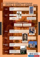 Комплект таблиц. История Средних веков. 6 класс. - fgospostavki.ru - Артёмовский