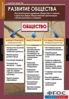 Комплект таблиц. Обществознание 10-11 классы. - fgospostavki.ru - Артёмовский
