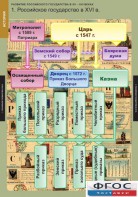 Комплект таблиц. История. Развитие Российского государства в XV-XVI веках. - fgospostavki.ru - Артёмовский