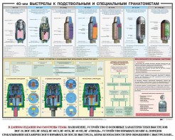 Плакат "40-мм выстрелы к подствольным и специальным гранатометам" - fgospostavki.ru - Артёмовский