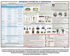 Плакат "Взрывные устройства и боеприпасы" - fgospostavki.ru - Артёмовский