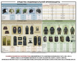Плакат "Средства индивидуальной бронезащиты" - fgospostavki.ru - Артёмовский