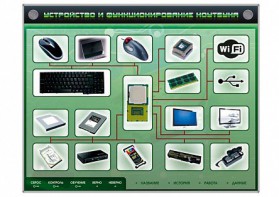 Электрифицированный информационный стенд-тренажер "Устройство и функционирование ноутбука" с функцией контроля и обучения - fgospostavki.ru - Артёмовский