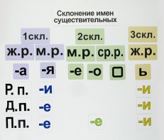 Набор магнитных карточек "Склонение имен существительных" - fgospostavki.ru - Артёмовский