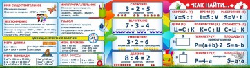 Стенд над доской - fgospostavki.ru - Артёмовский