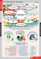 Комплект таблиц. Литературное чтение 3 класс. - fgospostavki.ru - Артёмовский