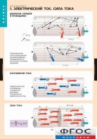 Комплект таблиц. Физика. Электродинамика. - fgospostavki.ru - Артёмовский