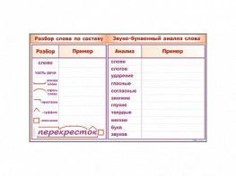 Фрагмент демонстрационный маркерный "Звуко-буквенный анализ слова" - fgospostavki.ru - Артёмовский