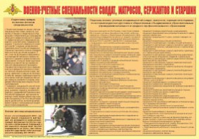 Плакат "Военно-учетные специальности солдат, матросов, сержантов и старшин" - fgospostavki.ru - Артёмовский