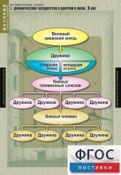 Комплект таблиц. История России 6 класс. - fgospostavki.ru - Артёмовский