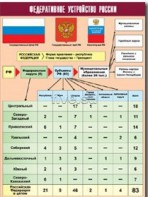 Таблица демонстрационная "Федеративное устройство России" (винил 100*140) - fgospostavki.ru - Артёмовский