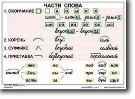 Комплект таблиц по русскому языку для начальной школы. Русский язык 2 класс - fgospostavki.ru - Артёмовский