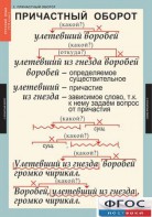 Комплект таблиц. Русский язык 7 класс - fgospostavki.ru - Артёмовский