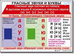 Комплект таблиц по русскому языку для начальной школы. Русский язык 1 класс - fgospostavki.ru - Артёмовский