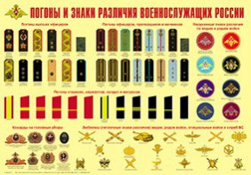 Плакат "Погоны и знаки различия военнослужащих России" - fgospostavki.ru - Артёмовский