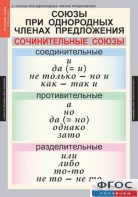Комплект таблиц. Русский язык 8 класс - fgospostavki.ru - Артёмовский