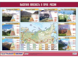 Таблица демонстрационная "Высотная поясность в горах России" (винил 70*100) - fgospostavki.ru - Артёмовский