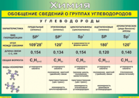 Таблица "Обобщение сведений о группах углеводородов" (100х140 сантиметров, винил) - fgospostavki.ru - Артёмовский
