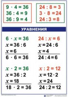 Комплект таблиц по математике для начальной школы. Математика 3 класс - fgospostavki.ru - Артёмовский