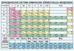 Периодическая  система химических элементов Д.И.Менделеева - fgospostavki.ru - Артёмовский