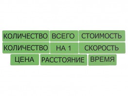 Набор магнитных карточек "Опорные слова к задачам" (зеленый) - fgospostavki.ru - Артёмовский