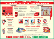 Таблица "Пожарная безопасность. Первичные средства пожаротушения" (100х140 сантиметров, винил) - fgospostavki.ru - Артёмовский