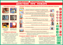 Таблица "Действия при пожаре" (100х140 сантиметров, винил) - fgospostavki.ru - Артёмовский