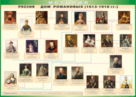 Таблица "Россия дом Романовых" (100х140 сантиметров, винил) - fgospostavki.ru - Артёмовский