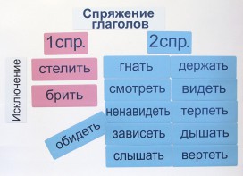 Набор магнитных карточек "Спряжение глаголов" - fgospostavki.ru - Артёмовский