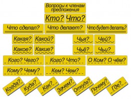 Набор магнитных карточек "Вопросы к членам предложения" (фон жёлтый) - fgospostavki.ru - Артёмовский