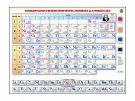 Справочно-информационный стенд (световой) "Периодическая система химических элементов Д.И. Менделеева" - fgospostavki.ru - Артёмовский
