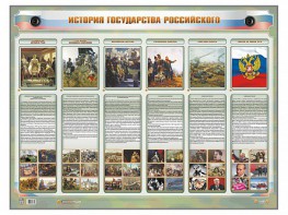 Интерактивный электрифицированный стенд "История государства Российского" - fgospostavki.ru - Артёмовский