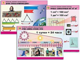 Комплект таблиц "Математика. Величины. Единицы измерения" (20 таблиц, формат А1, ламинированные) - fgospostavki.ru - Артёмовский
