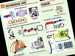 Комплект таблиц "Электромагнитные колебания и волны" (6 таблиц, формат А1, ламинированные) - fgospostavki.ru - Артёмовский