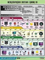 Таблица демонстрационная "Международная система единиц СИ" (винил 70х100) - fgospostavki.ru - Артёмовский