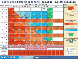Справочно-информационная таблица Д. И. Менделеева (160х120) - fgospostavki.ru - Артёмовский