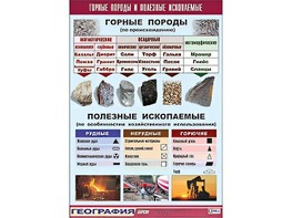 Таблица демонстрационная "Горные породы и полезные ископаемые" (винил 70*100) - fgospostavki.ru - Артёмовский