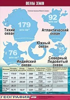 Таблица демонстрационная "Океаны Земли" (винил 70*100) - fgospostavki.ru - Артёмовский