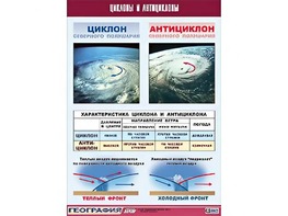 Таблица демонстрационная "Циклоны и антициклоны" (винил 70х100) - fgospostavki.ru - Артёмовский