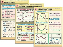 Комплект таблиц "Алгебра и начала анализа. Производная и первообразная" (12 таблиц, формат А1, ламинированные) - fgospostavki.ru - Артёмовский