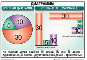 Комплект таблиц. Математика 6 класс - fgospostavki.ru - Артёмовский