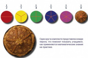 Учебно-игровой комплекс на магнитах "Доли круга" - fgospostavki.ru - Артёмовский