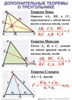 Комплект таблиц Треугольники (19 таблиц) - fgospostavki.ru - Артёмовский