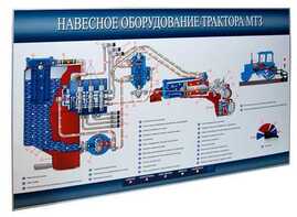 Стенд-планшет «Навесное оборудование трактора МТЗ» - fgospostavki.ru - Артёмовский