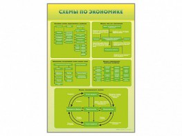 Стенды "Схемы по экономике" - fgospostavki.ru - Артёмовский